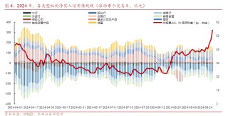 市场“供需双弱”，信用债成为资产配置的“鸡肋”？业内直言：交易盘在“撤退”，配置盘在“进场”