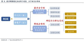 广发策略：港股是天然更适合投资高股息的市场