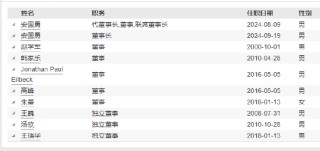 嘉实基金高管变更：新任鲁令飞、张敏为副总经理