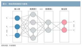 机构行为视角下的债券交易领先因子探寻与神经网络收益率预测