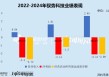 驭势科技港股IPO：细分业务毛利率波动频繁 3年净亏损6.7亿元超过营收总和