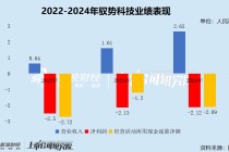 驭势科技港股IPO：细分业务毛利率波动频繁 3年净亏损6.7亿元超过营收总和