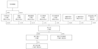 华为加持的赛目科技开启路演：拟1月15日上市 中移动认购1.5亿港元