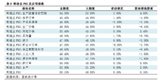 钢市浅谈：由PMI看11月钢铁市场