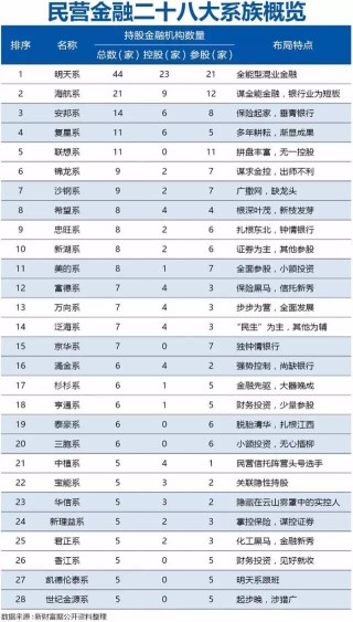 28个超级民企巨头三分之一破产