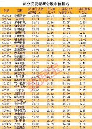 滞涨的壳资源股曝光