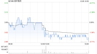 绿叶制药拟变更1亿美元5.85%利率2025年到期可转换债券A期交割日为10月30日