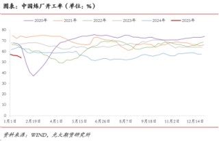 老特上台，原油下台？