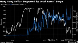 为什么港元最近这么强