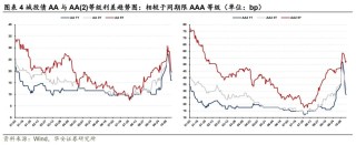 探寻信用债投资的“舒适圈”——信用策略宝典