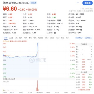 海南自贸港概念直线拉升！国务院授权海南省审批基本农田转为建设用地，机构称海南自贸港迎前所未有战略机遇