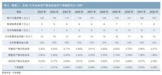 低利率环境下寿险公司资产配置的应对