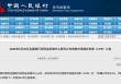 6月LPR“按兵不动”，四季度仍有调降可能