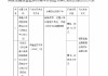 泰康人寿江西萍乡中心支公司被罚14万元：销售误导、代理人培训管理不到位、代理人发布不实招聘信息