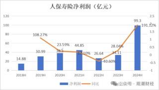 国寿、人保、太平、中信保 四大副部级央企换帅！保险业加速深度转型