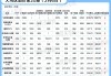 白酒消费“降档”：部分从前购买茅台、五粮液的客户，转为购买500元左右的次高端酒