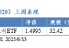 华安基金：港股红利延续上涨，年度调仓吐故纳新