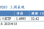 华安基金：港股红利延续上涨，年度调仓吐故纳新