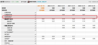 威尔泰连环资本局：既借重组“保壳”又规避分拆上市 高溢价关联交易公允性待考