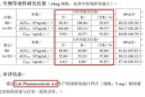 “仿制药一致性评价大量数据雷同” 是造假？消息人士称导入上传时出错