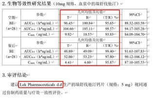 “仿制药一致性评价大量数据雷同” 是造假？消息人士称导入上传时出错