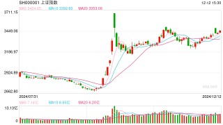 开源证券田渭东：每一次回踩都是低吸机会（附操作策略）