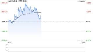 黄金锁价交易策略迎来广阔发展前景