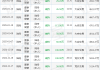 飞天诚信：2月10日高管陆舟减持股份合计29.2万股