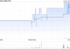 康圣环球1月24日发行5943.14万股代价股份