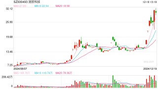 字节旗下火山引擎联合润欣科技等公司打造AI语音玩具？最新回应