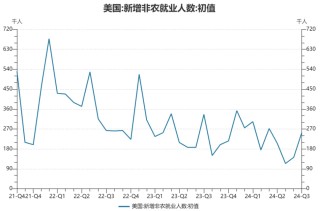 重磅数据超预期，震动全球