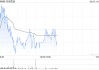 名创优品6月2日斥资21.88万美元回购5.12万股