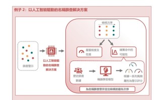 金融机构如何利用合规科技打击洗钱及恐怖分子，香港证监会梁凤仪给出典型案例