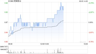 中金：升阿里影业目标价至0.98港元 续予“跑赢行业”评级