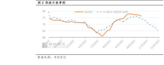 PTA：短期行情是否有单边突破的可能？