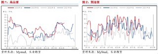 长安期货范磊：成本提振不强，但PG仍存套保空间