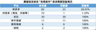 强制开通、无法关闭、支付价格被随意修改... “先用后付”套路多！