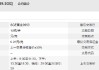 国际金价创新高，黄金ETF哪家强？一文读懂！华安规模流动性遥遥领先，博时易方达国泰规模超百亿（附名单）