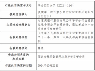 重庆银行毕节分行被罚30万元：在贷款过程中附加不合理条件 通过第三方中介吸存