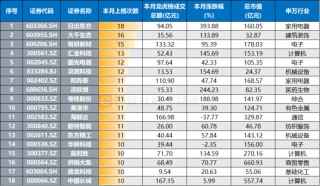 炒生肖、炒地图！A股“另类题材”发酵，游资持续高度活跃