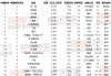 字节跳动张一鸣登顶中国首富，雷军首次跻身榜单前十