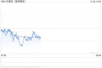 黄金酝酿下一波爆发！高级分析师：若收于该位上方 金价有望瞄准历史高位