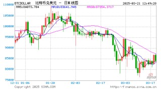 特朗普声明引发比特币价格回暖，交易员提醒保持灵活与资金充裕