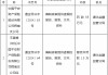 平安产险辉南支公司被罚18万元：编制或者提供虚假的报告、报表、文件、资料