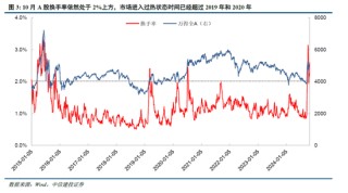 中信建投陈果：牛市亢奋期，如何应用情绪指数判断市场？