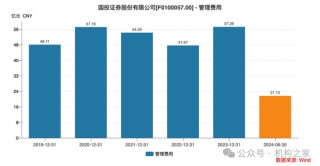 新总经理履新两月三高管闪电辞职！国投证券业绩堪忧、多指标恶化