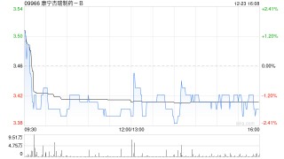 东吴证券：首予康宁杰瑞制药-B“买入”评级 双抗ADC管线引领未来