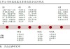 A500投资说|从“四月决断”的说法 找长期布局的方法