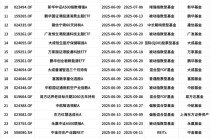 采用浮动费率，安信价值共赢A本周开启认购，拟任基金经理袁玮代表基金近一年跑输基准超14%