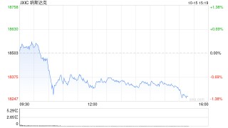 尾盘：美股继续走低 英伟达领跌芯片股